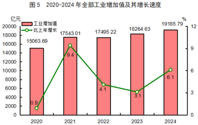 2024年福建省皮革制品制造業發展穩中提質，科技創新驅動綠色轉型