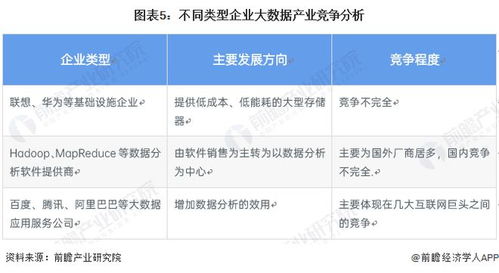2022年中國大數據產業 市場規模擴張與競爭格局演變