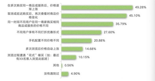 長假臨近大數據殺熟再抬頭 技術隱蔽性加劇監管困境