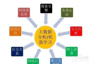 駕馭數(shù)據(jù)洪流 大數(shù)據(jù)風(fēng)控的九個核心技巧