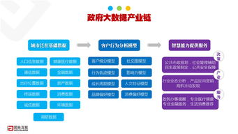 大數(shù)據(jù)時代政務(wù)服務(wù)趨勢與路徑